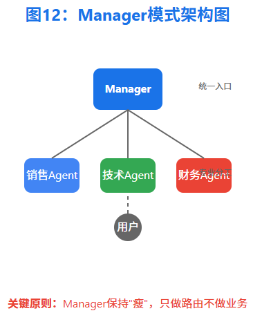 构建AI Agent实用指南 配图 12