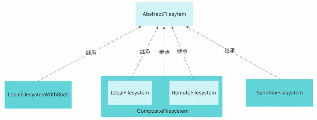 首个 Java Harness Framework 来了｜AgentScope 把 OpenClaw 带到企业分布式场景 配图 2