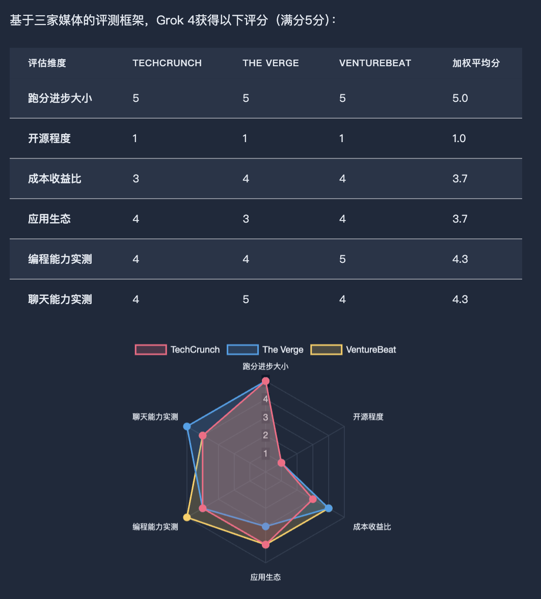 n8n舆情自动化分析工作流搭建——暨全网首个AI量化评估资讯教程 配图 2