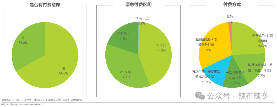 竞品分析报告——腾讯元宝 配图 42