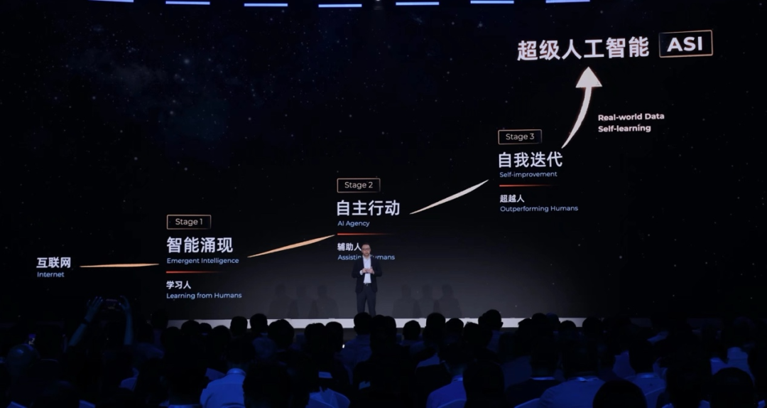 阿里吴泳铭全文演讲：AGI只是起点，AI最终会“超越人类”