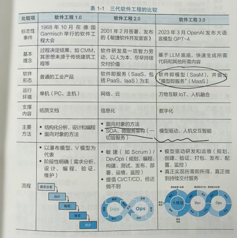 如何构建AI原生应用？从大模型到知识中台，从数据到规则逻辑。AI原生=模型原生+知识原生+价值原生 配图 5