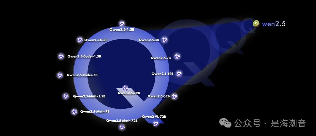 Qwen2.5介绍
