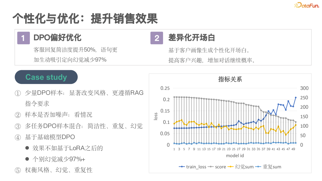 大模型电销落地实践：打造 AI 驱动的下一代智慧销售 配图 12