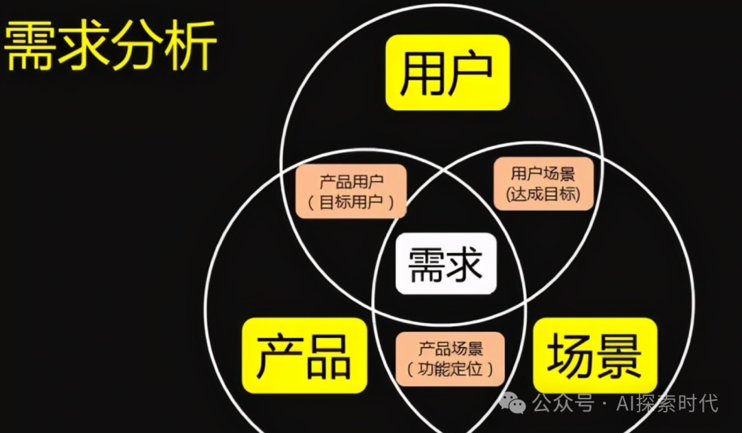 什么时候需要训练和微调属于自己的大模型——小微企业必须要明白的问题 配图 2
