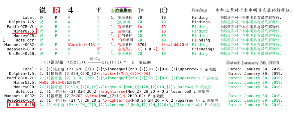 OCR又出宠OpenDoc，速度超MinerU6倍 配图 4
