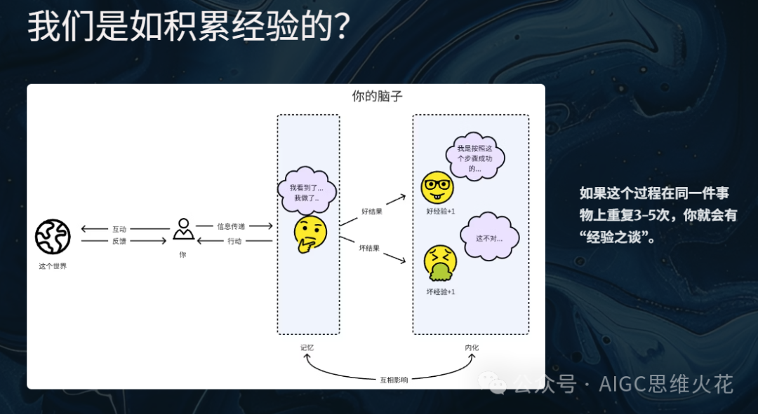 万字长文带你在AI时代重塑自身价值 配图 14