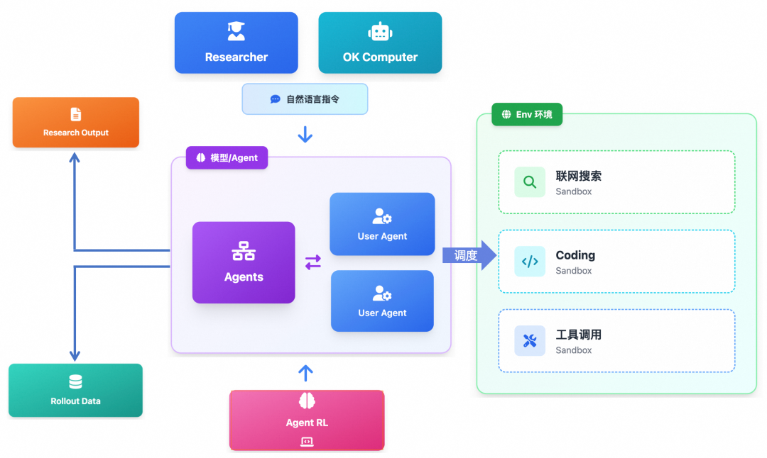 一文详解Kimi的AI Agent如何跑在阿里云上 配图 2