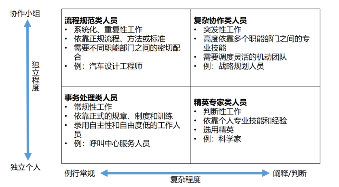 AI 员工