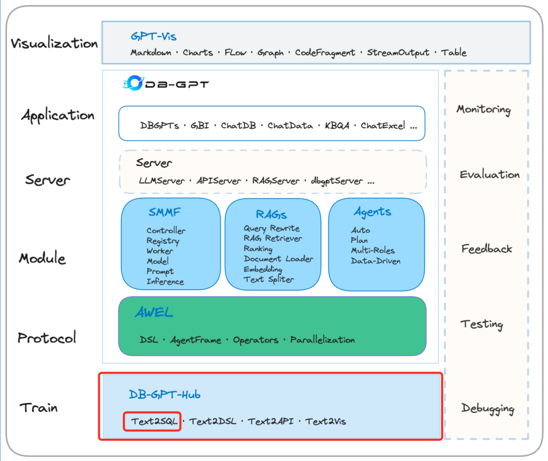 一文彻底搞懂大模型实战 - 文本到SQL（Text2SQL） 配图 14