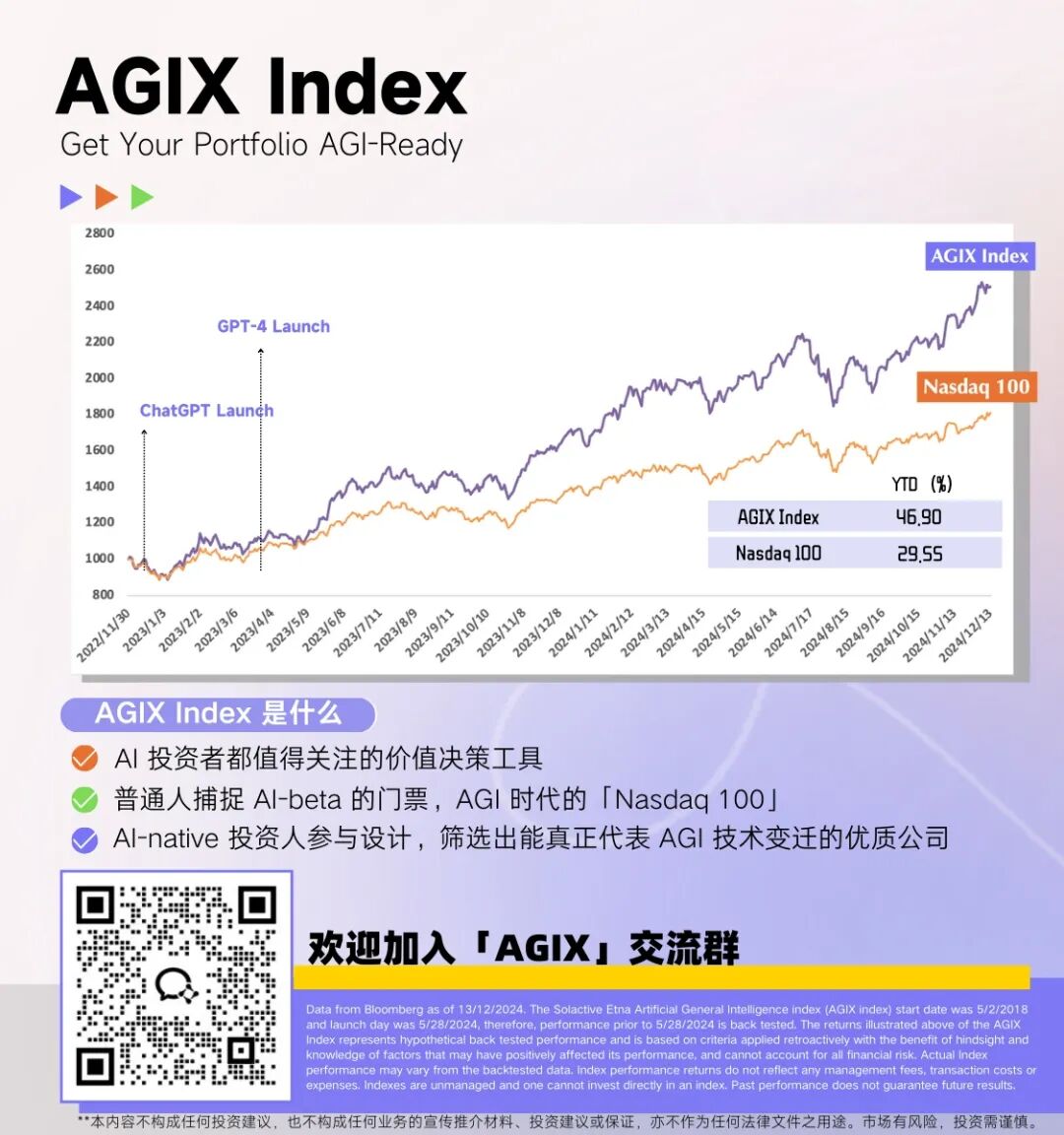 LangChain 框架