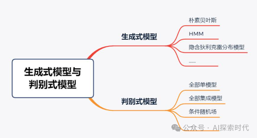 你对大模型认知的开始——大模型的能力问题 配图 2
