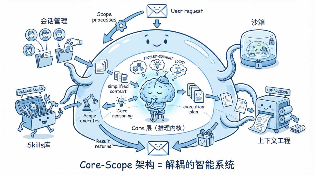 讲讲我们对 AI-Native 架构的一些思考 配图 6