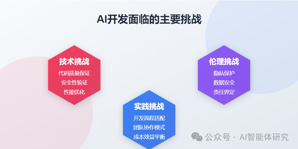 AI大模型如何重塑软件开发：现状、优势与未来展望 配图 4