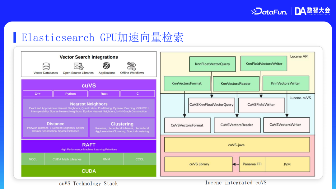 阿里云AI搜索Agentic RAG技术实践 配图 25