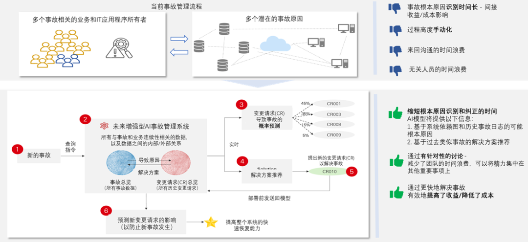 汇丰银行：AI时代下的金融科技展望 配图 5