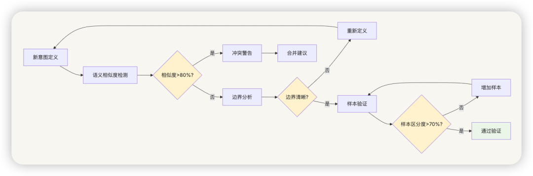 AI 应用开发，还需要意图识别吗？ 配图 11