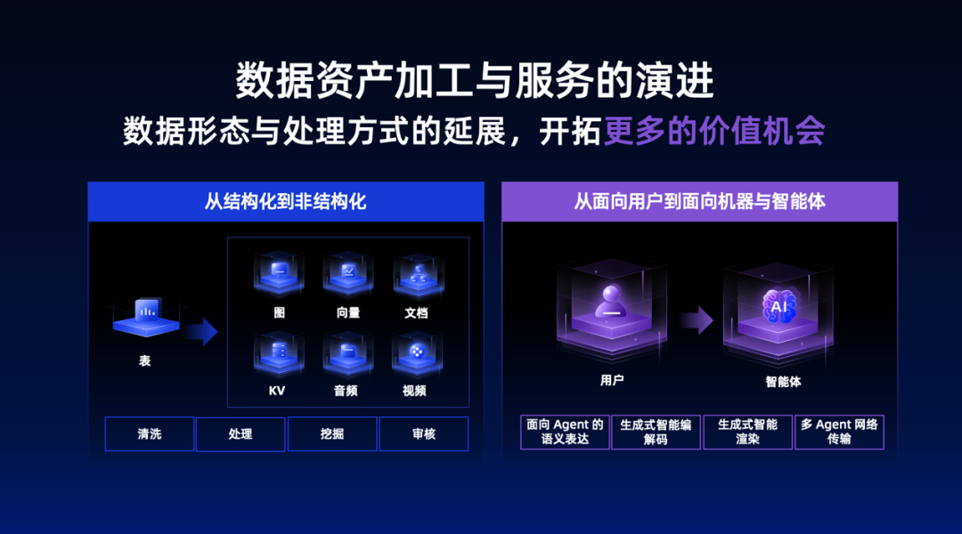 蚂蚁集团副总裁骆骥谈如何打造下一代智能数据体系 配图 6