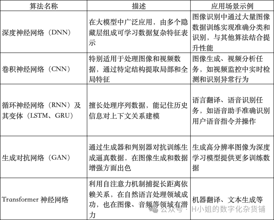 AI大模型技术层行业分析（三）迭代版 配图 6