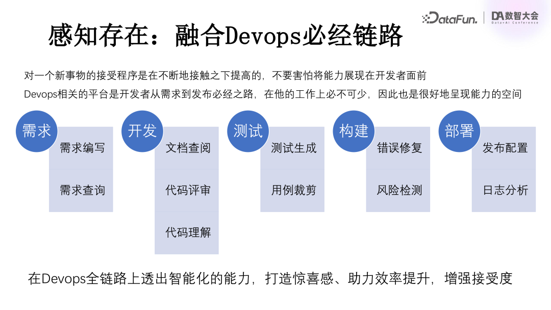 百度关于大模型在研发领域落地的深度思考 配图 12