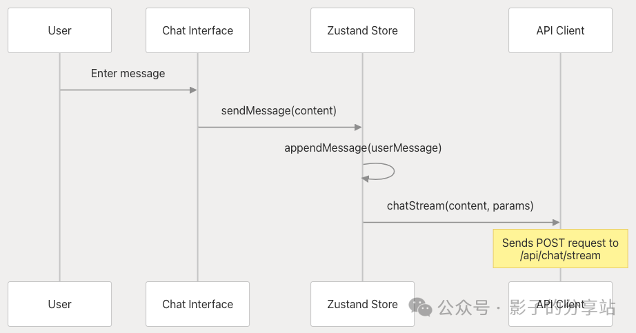 Multi-Agent-Workflow && Data Flow 配图 7