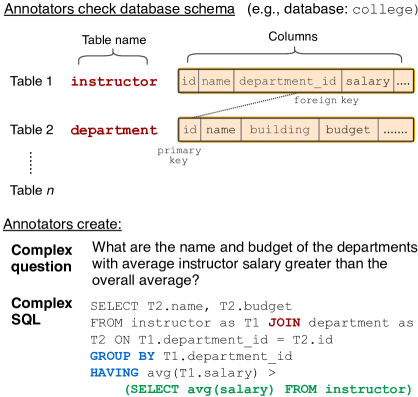 一文彻底搞懂大模型实战 - 文本到SQL（Text2SQL） 配图 3
