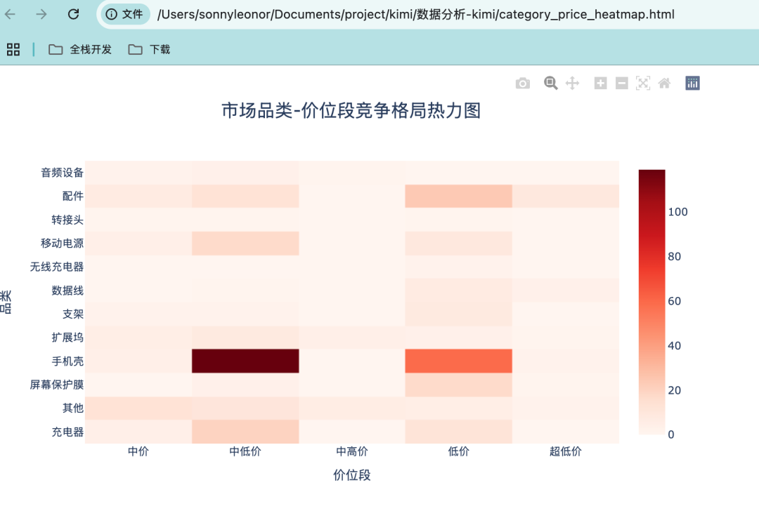 两句话，让Claude Code+Kimi K2 跑了3小时爬完17个竞品网站、做了一份深度市场数据分析报告 配图 20