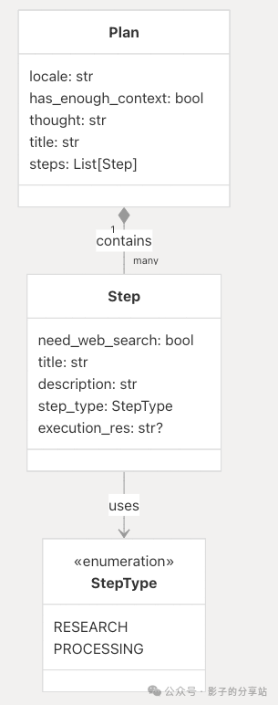 Multi-Agent-Workflow && Data Flow 配图 4