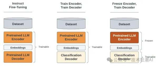 训练大型 AI 模型，尤其是像 LLM 这种巨无霸，没有分布式训练就像老牛拉破车，效率低得让人心碎。好消息是，Ludwig 与 Ray 强强联手，完美解决了这个问题，让你的模型 配图 13