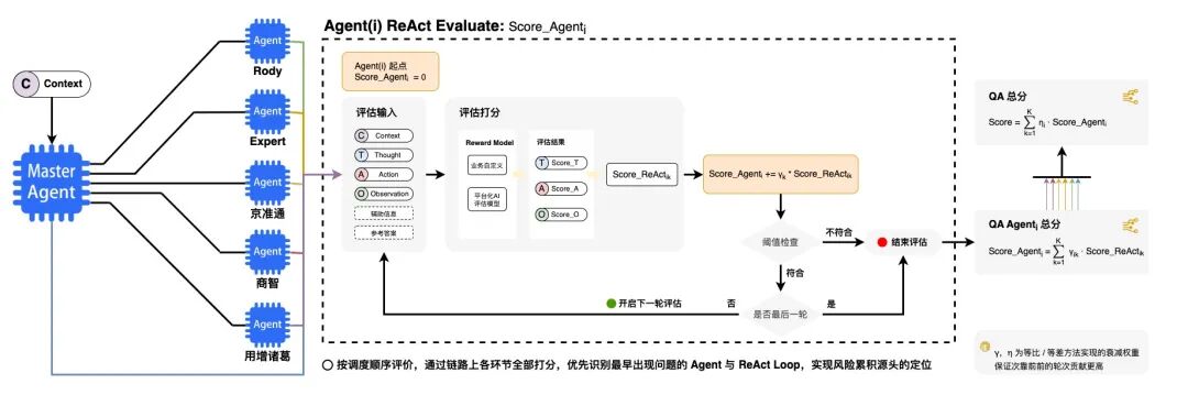 基于Multi-Agent的京东商家智能助手技术探索 配图 2