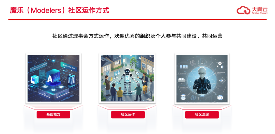 魔乐社区（Modelers）：大模型应用落地的极简路径！ 配图 9