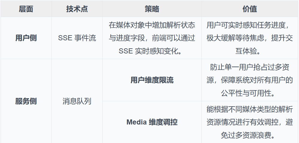 IMA知识库：从0到1的架构设计与实践 配图 10