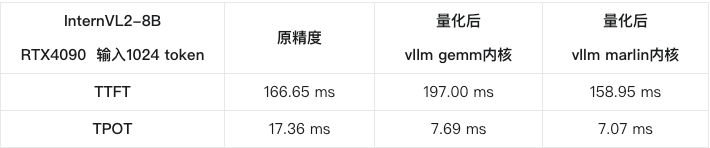 多模态视觉理解大模型推理优化 配图 15