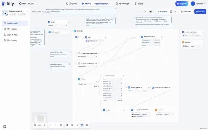 万字讲透Dify、Coze、LangChain竞品分析 配图 4