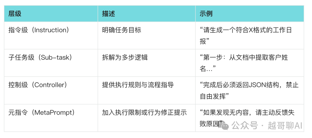 万字长文！AI智能体全面爆发前夜：一文讲透技术架构与行业机会 配图 25