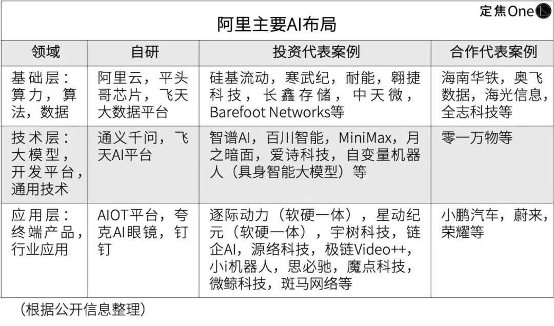 阿里AI投资的野心和焦虑 配图 2