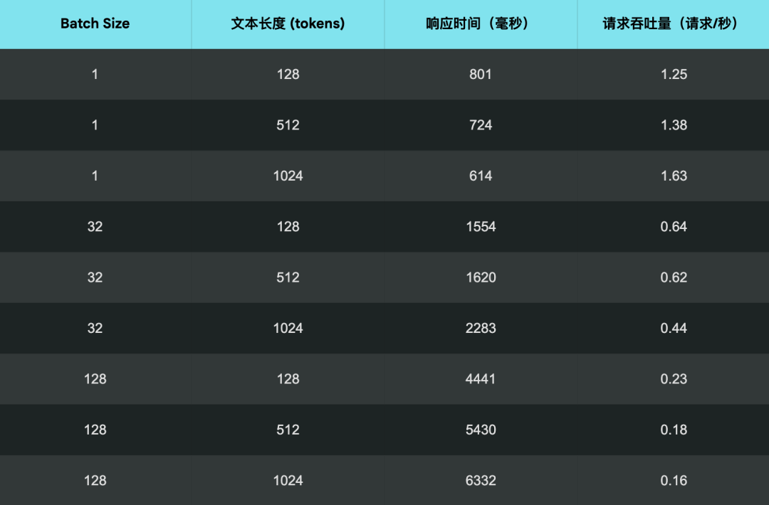 生产环境部署 Jina AI 搜索底座模型的实战指南 配图 5