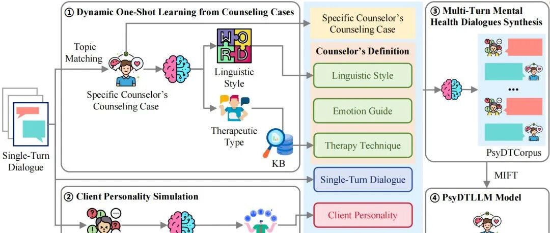 AI能否理解人心？探索大模型作为AI心理治疗师的可行性 - 斯坦福大学等 配图 8