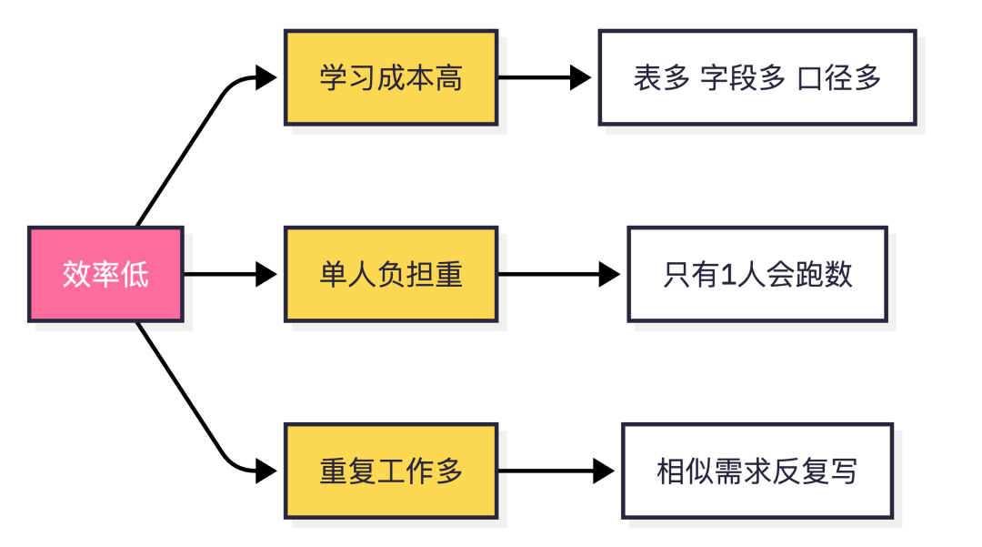 构建知识闭环：用CodeBuddy打造自我进化的数据分析体系 配图 3
