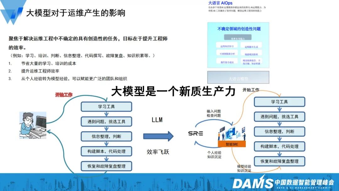 大模型与Agent技术在金融级智能运维的创新应用 配图 20