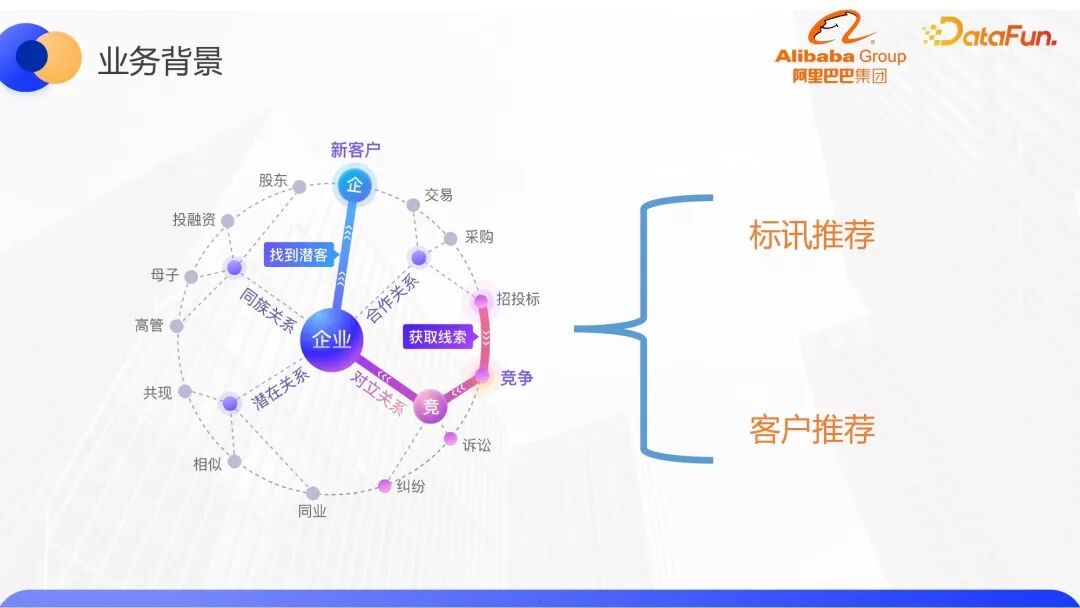 知识图谱