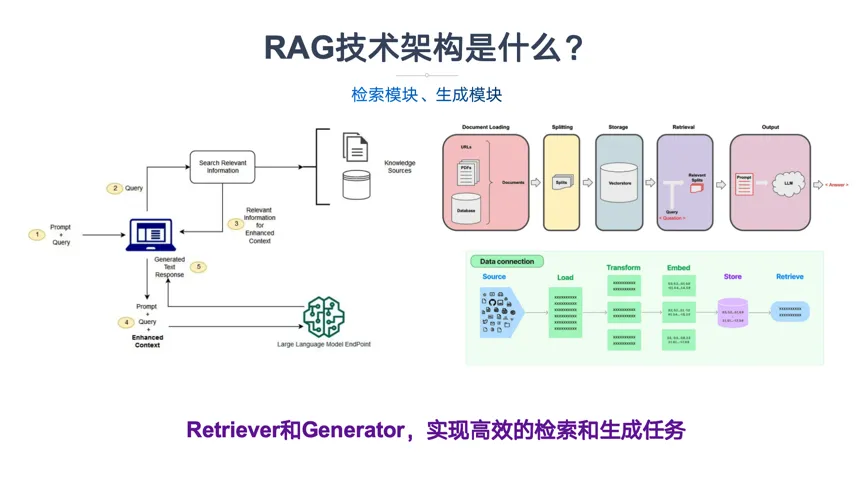 一文读懂GraphRAG大模型知识图谱 配图 9