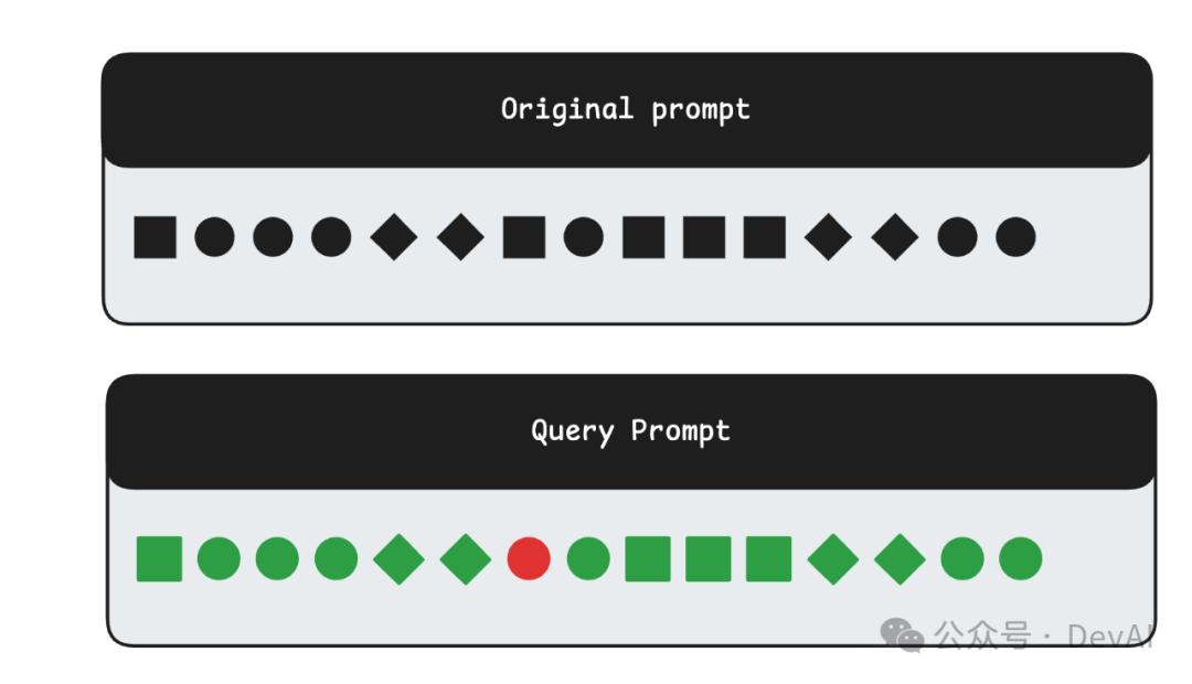 Prompt caching，一篇就够了。 配图 3