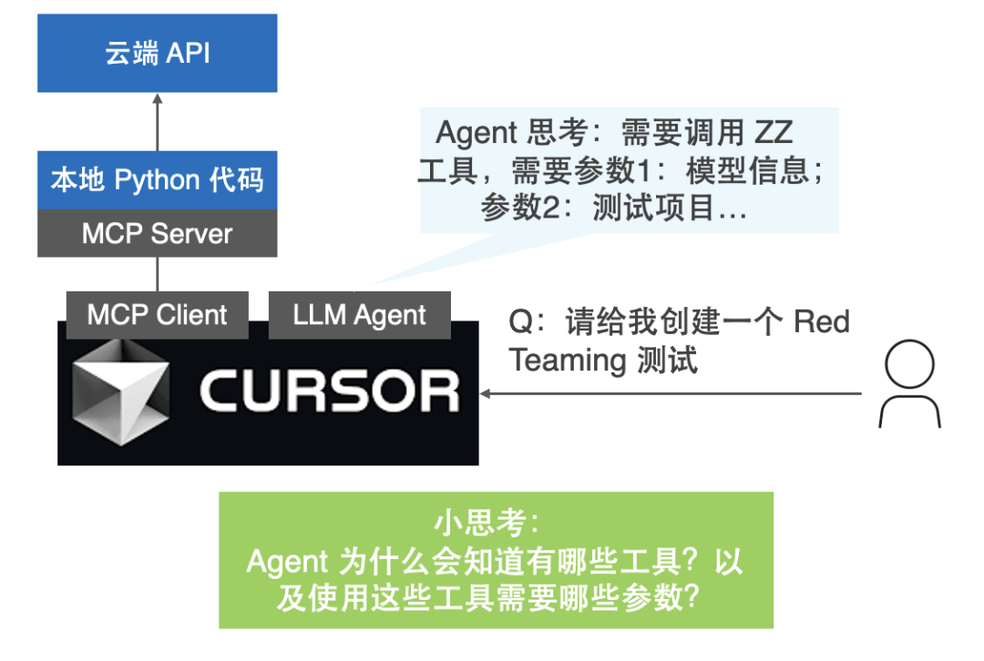 透过 Dify 集成看 MCP 的优点和局限 配图 2
