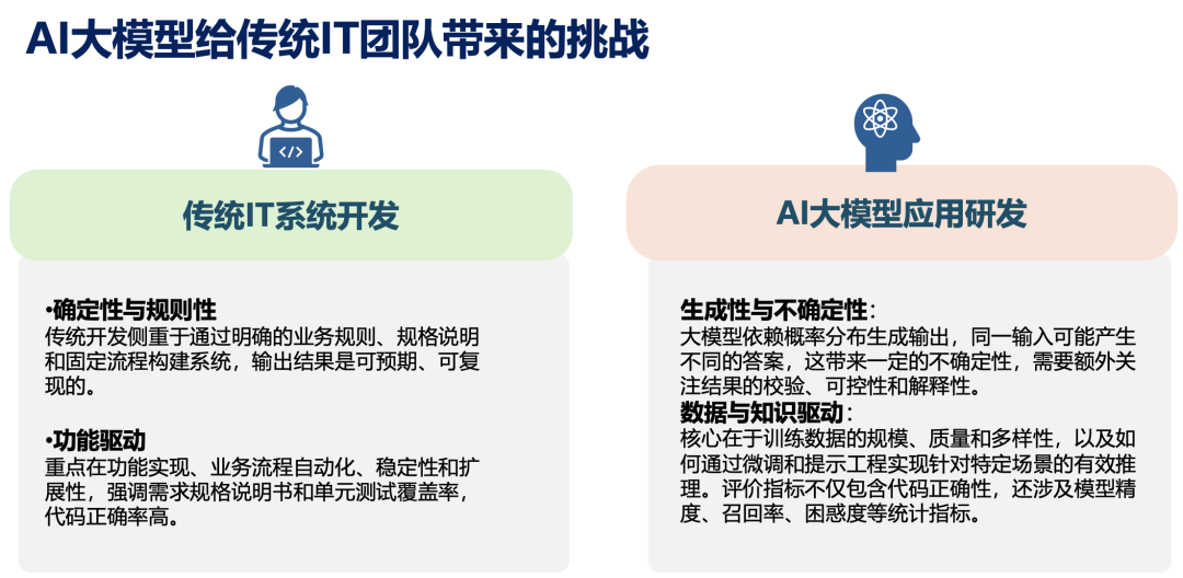 买一体机≠智能化，企业级AI落地如何不交智商税？万字洞察 配图 5