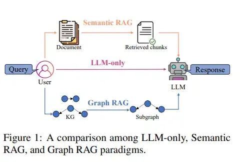KG2-RAG：利用图谱来增强LLM生成效果
