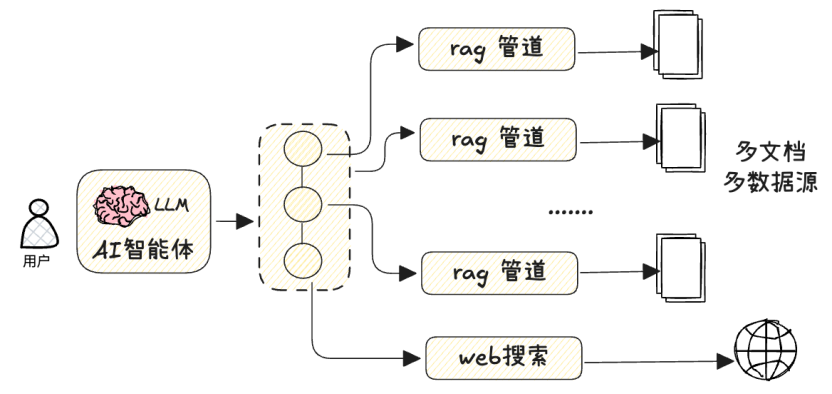实战指南：从零构建 MCP 架构下的 Agentic RAG 系统，无第三方MCP Server