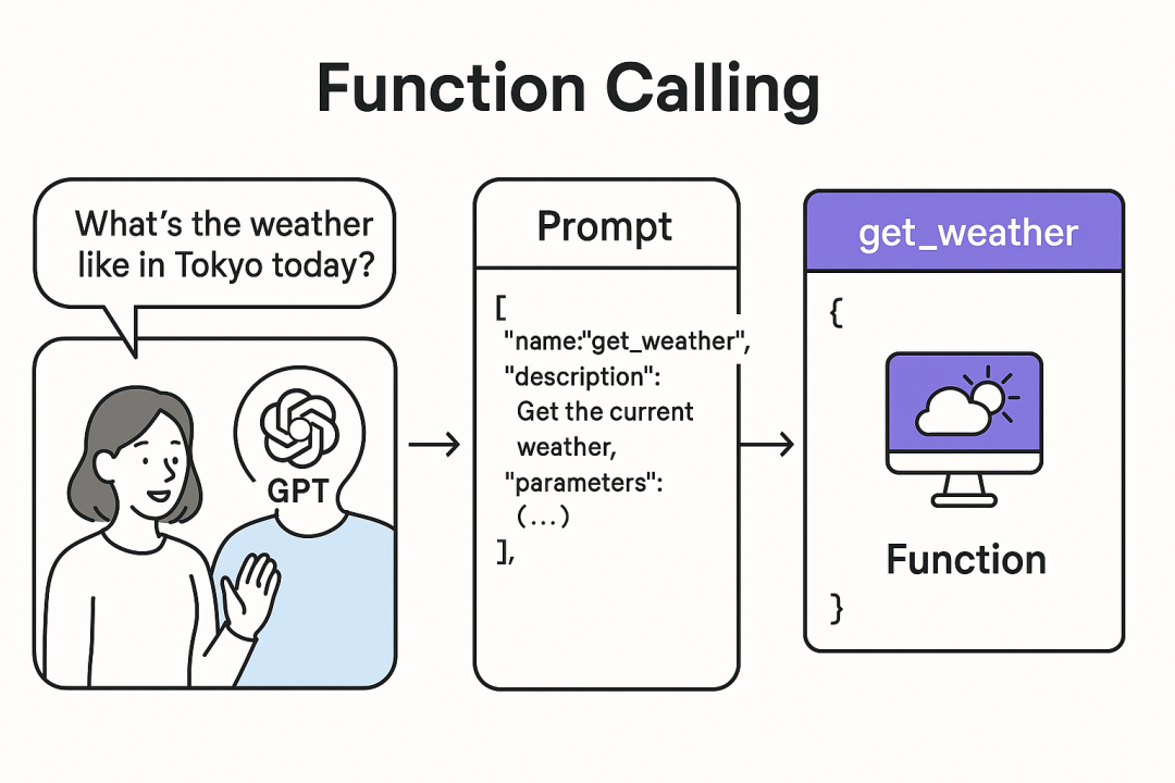 Function Calling已经过时 ，MCP才是真正的大模型接口标准 配图 2