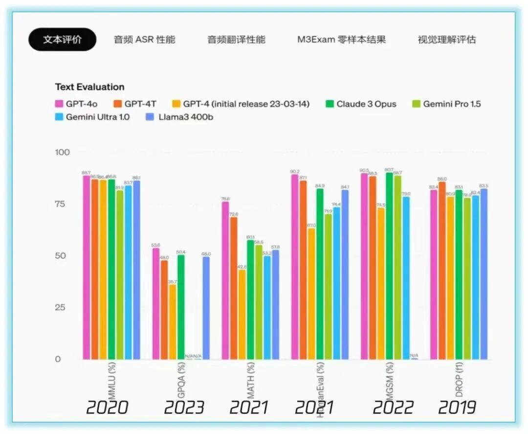 大模型的几个关键认识——成本、网络效应、用户、竞争、基准、产品 配图 4