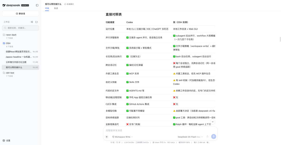 首发体验 | DeepSeek Harness 来了，它不想做下一个Codex 配图 2